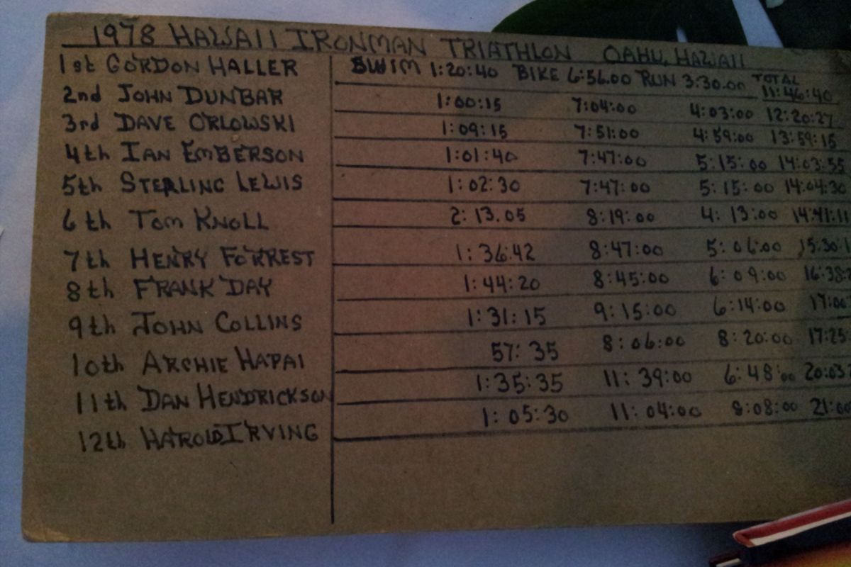 1st ever Ironman results 1978