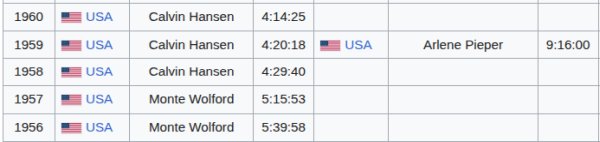 Pikes Peak Marathon top Arlene