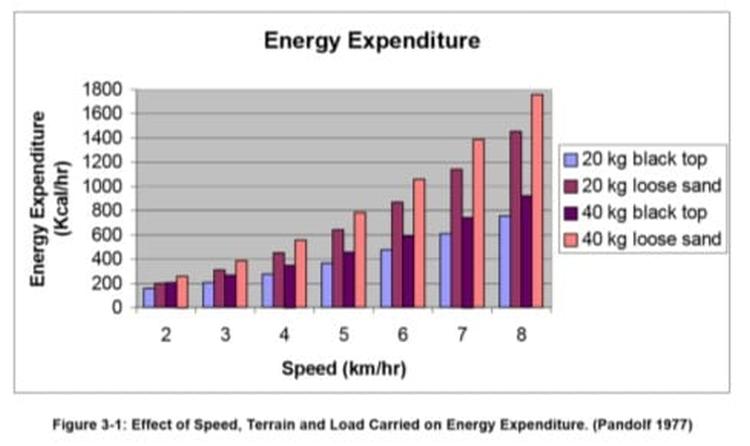 Mike Prevost Rucking Chart8 energy
