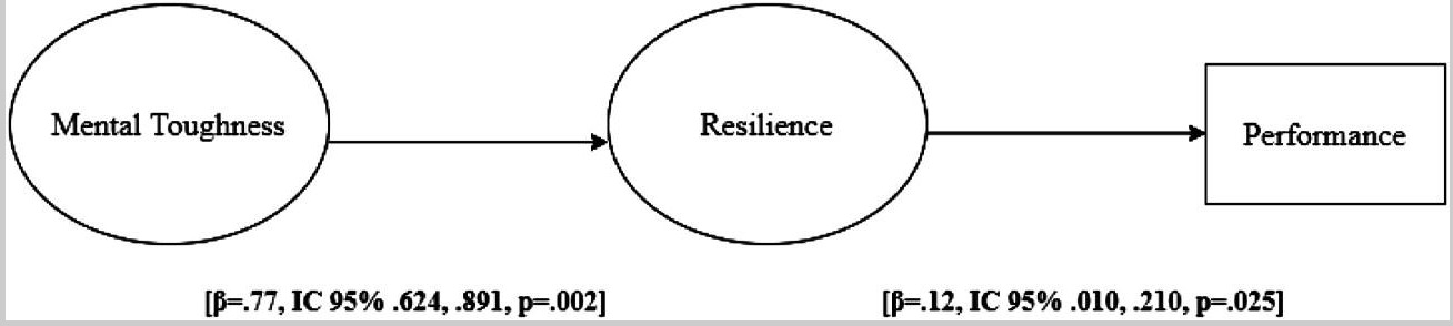 mt resilience performance